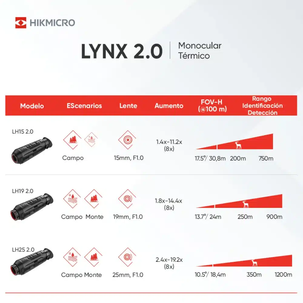 Monocular térmico LYNX Pro LH15 2.0 HIKMICRO - Imagen 7